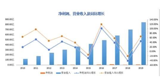 营业收入	、净利润.jpg