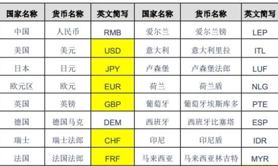 外汇百科之什么是外汇，炒外汇基础知识分享(2024年09月04日)