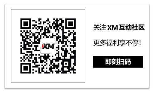XM官网:技术分析 – EURUSD回调，但50日SMA提供支撑